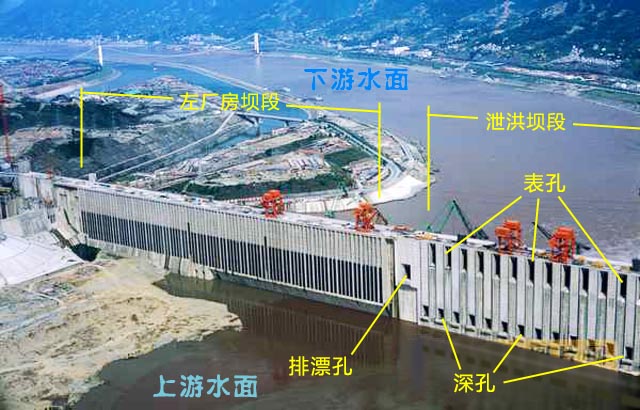 三峡大坝泄洪孔
